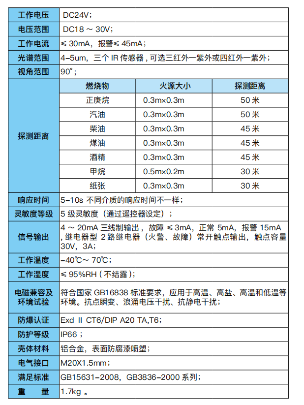 產(chǎn)品認證